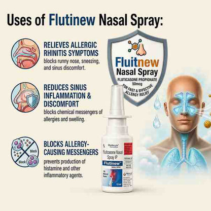 Flutinew Nasal Spray