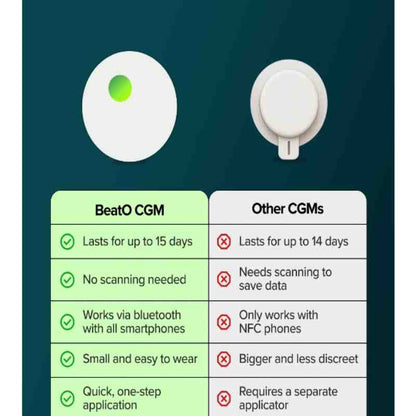 BeatO CGM Glucose Monitor